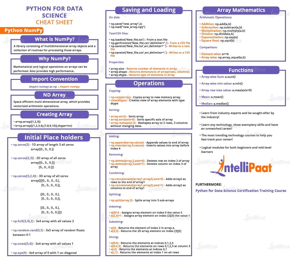 Numpy Cheat Sheet