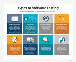  Kind off Software Testing 